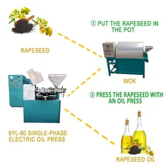 آلة عصر الكانولا